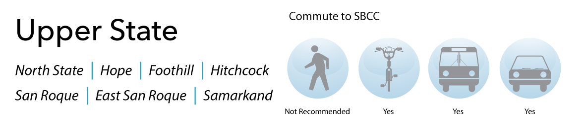 North State, Hope, Foothill, Hitchcock, San Roque, East San Roque, Samarkand Upper State